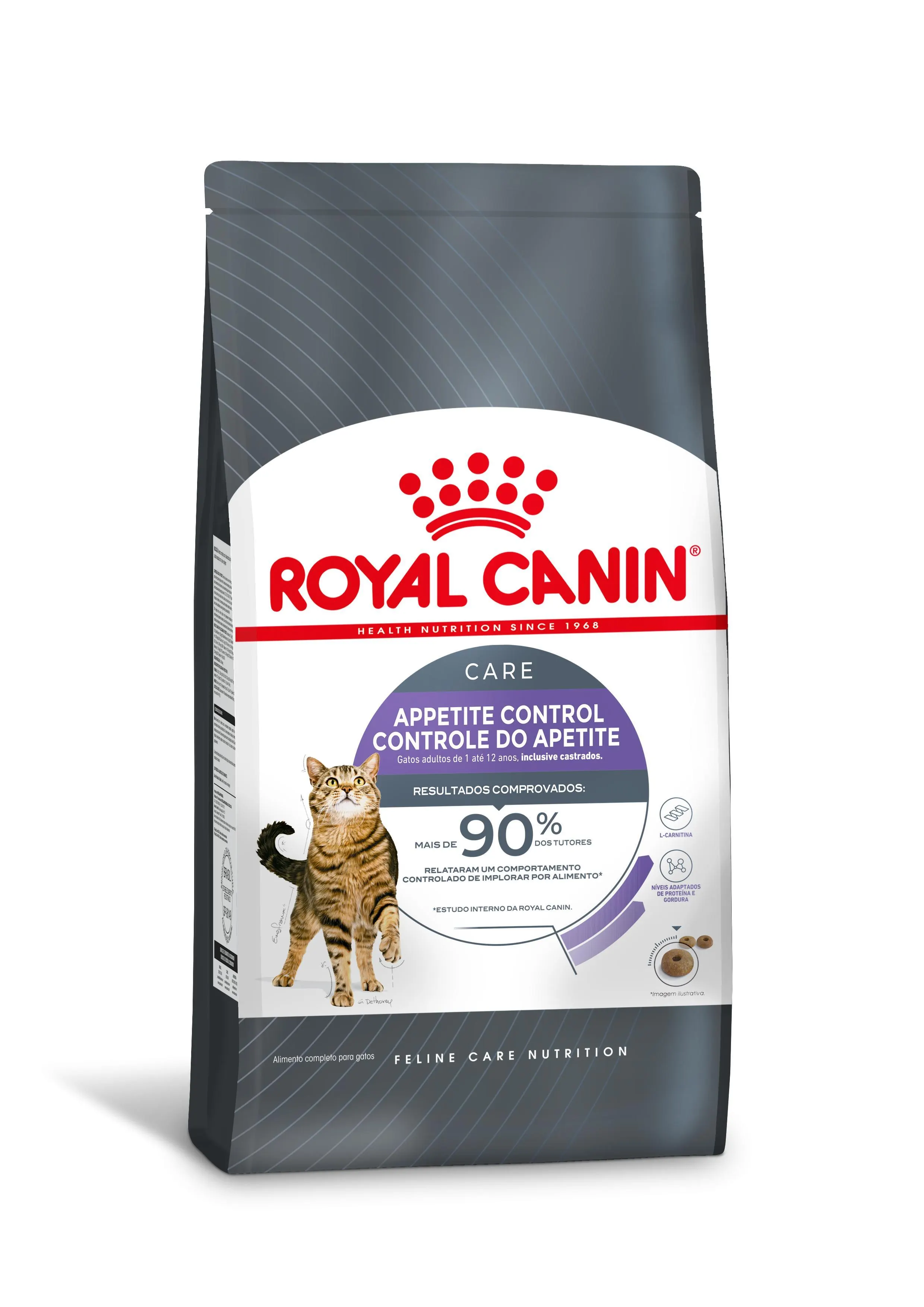 Embalagem de Royal Canin Appetite Control e Controle do Apetite
